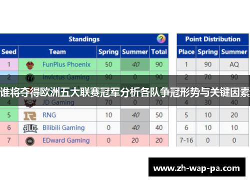 谁将夺得欧洲五大联赛冠军分析各队争冠形势与关键因素