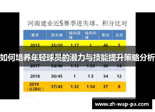 如何培养年轻球员的潜力与技能提升策略分析
