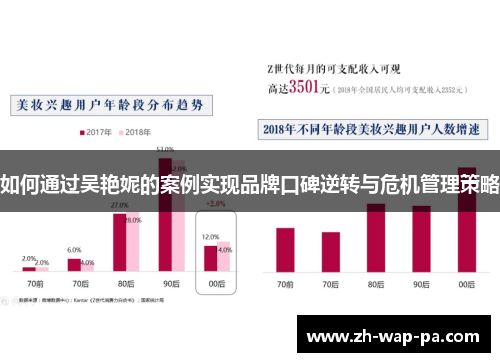 如何通过吴艳妮的案例实现品牌口碑逆转与危机管理策略