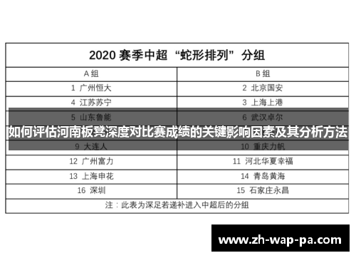 如何评估河南板凳深度对比赛成绩的关键影响因素及其分析方法 如何评估河南板凳深度对比赛成绩的关键影响因素及其分析方法