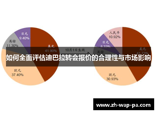 如何全面评估迪巴拉转会报价的合理性与市场影响
