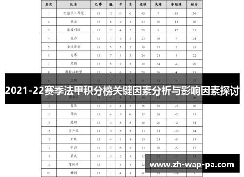 2021-22赛季法甲积分榜关键因素分析与影响因素探讨