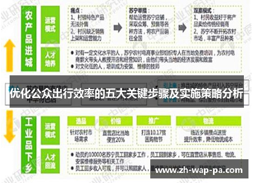 优化公众出行效率的五大关键步骤及实施策略分析 优化公众出行效率的五大关键步骤及实施策略分析