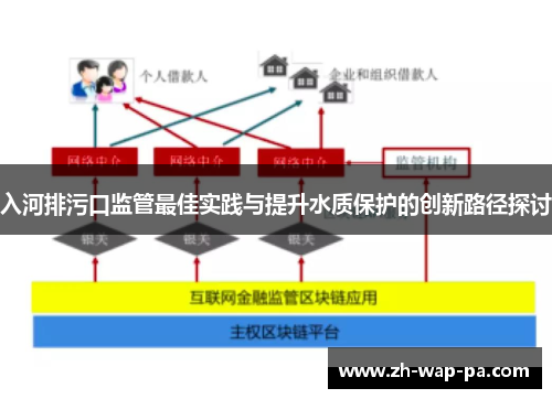 入河排污口监管最佳实践与提升水质保护的创新路径探讨