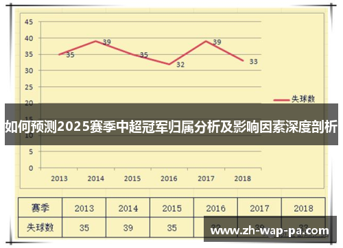 如何预测2025赛季中超冠军归属分析及影响因素深度剖析