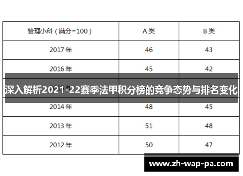 深入解析2021-22赛季法甲积分榜的竞争态势与排名变化