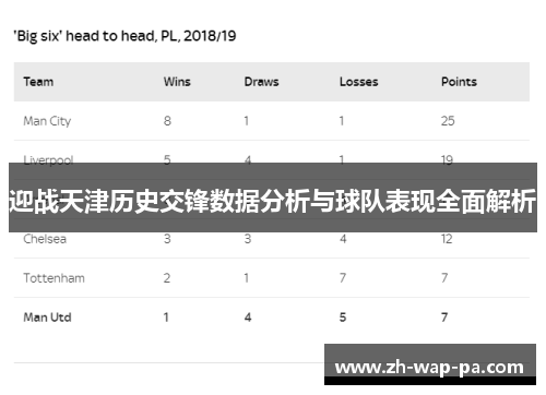 迎战天津历史交锋数据分析与球队表现全面解析