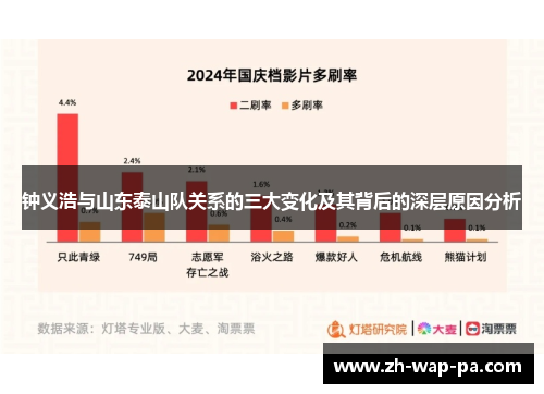 钟义浩与山东泰山队关系的三大变化及其背后的深层原因分析