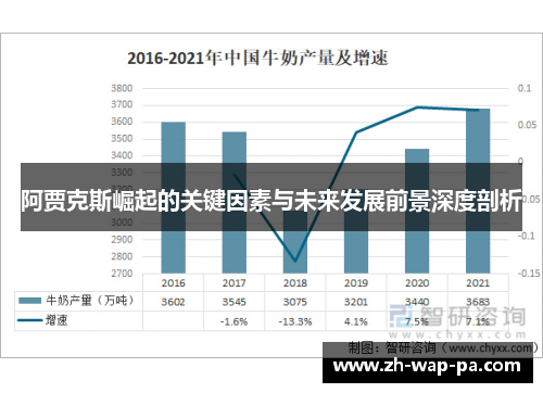 阿贾克斯崛起的关键因素与未来发展前景深度剖析