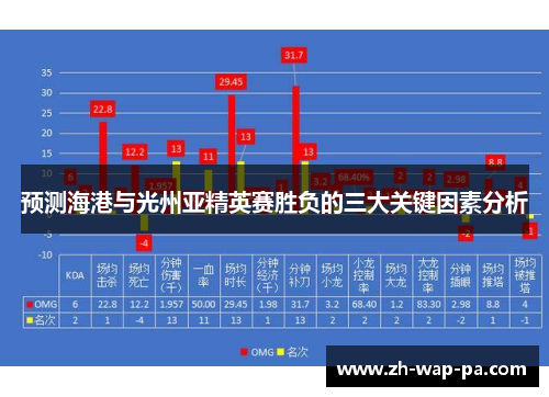 预测海港与光州亚精英赛胜负的三大关键因素分析