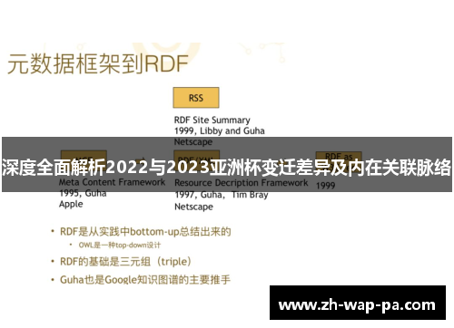 深度全面解析2022与2023亚洲杯变迁差异及内在关联脉络