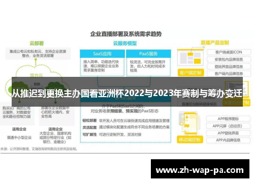 从推迟到更换主办国看亚洲杯2022与2023年赛制与筹办变迁