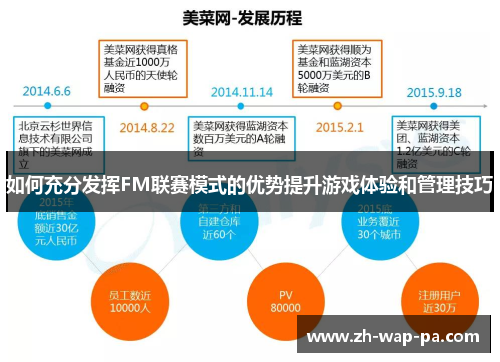 如何充分发挥FM联赛模式的优势提升游戏体验和管理技巧