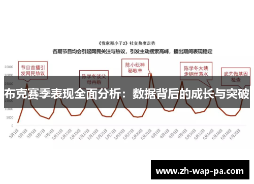 布克赛季表现全面分析:数据背后的成长与突破 布克赛季表现全面分析:数据背后的成长与突破