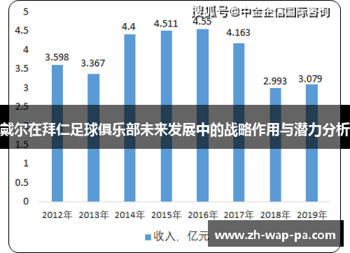 戴尔在拜仁足球俱乐部未来发展中的战略作用与潜力分析