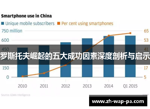 罗斯托夫崛起的五大成功因素深度剖析与启示